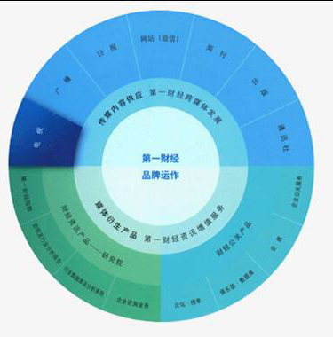 ����������Ӧ�ǵ��ӵ�һ������ - ������ - ��