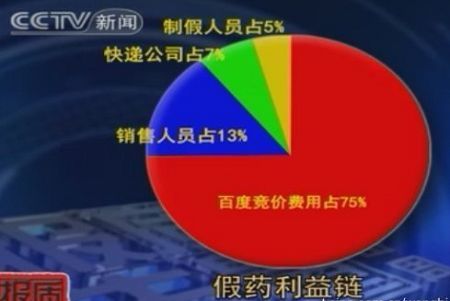 快讯:央视曝光百度为假药网站推广谋取暴利