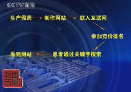 央视曝光百度为假药网站推广谋取暴利(图)