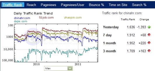 ��Ƹ��վ��SNS������վ4ģʽ��Ϯ��5�ɱ伦��